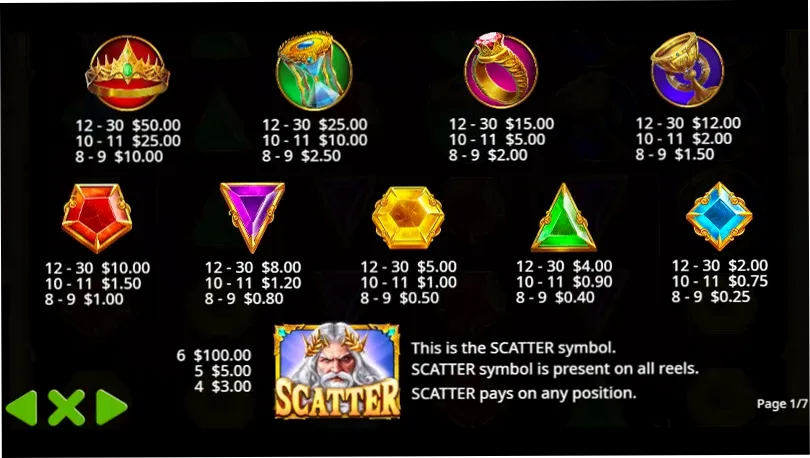 Gates of Olympus paytable showing symbol values and rules